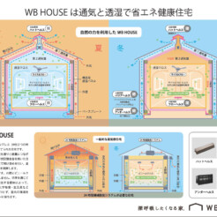 WB工法とは？深呼吸したくなる家の仕組み｜熊本の金子典生工房サムネイル