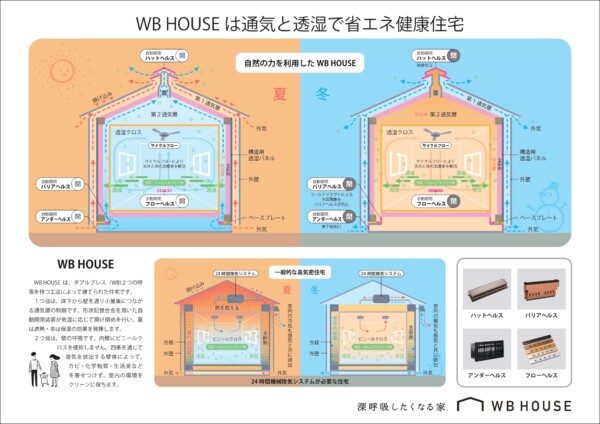 🏡【WBのお家建築途中見学および説明会｜8/30・31 開催】サムネイル